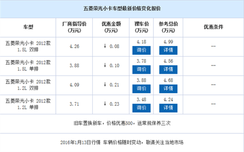 花都汽车销售新趋势:市场复苏与技术革新双轮驱动